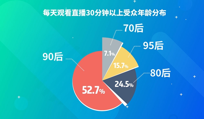 《2018主播职业报告》发布 21%职业主播月收入过万
